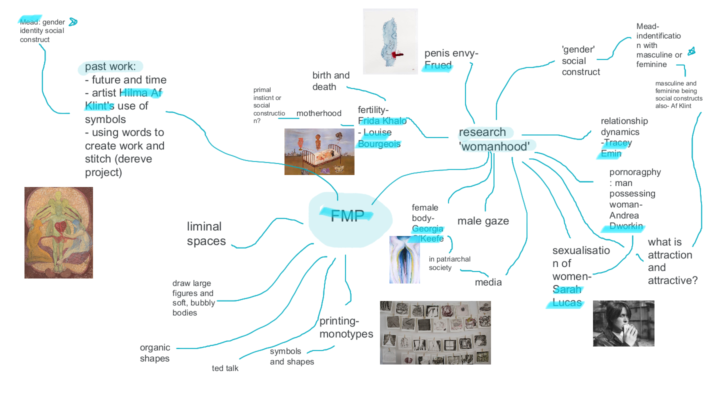 Womanhood series - Starting Mind Map